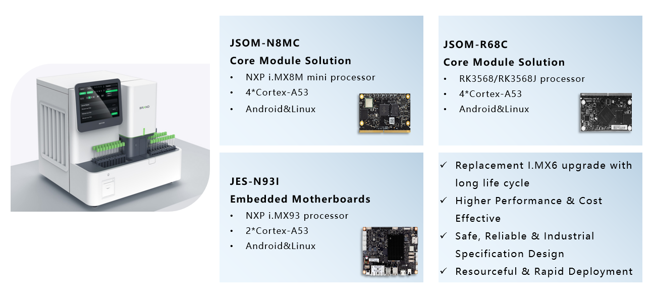 POCT real-time monitoring equipment core solution